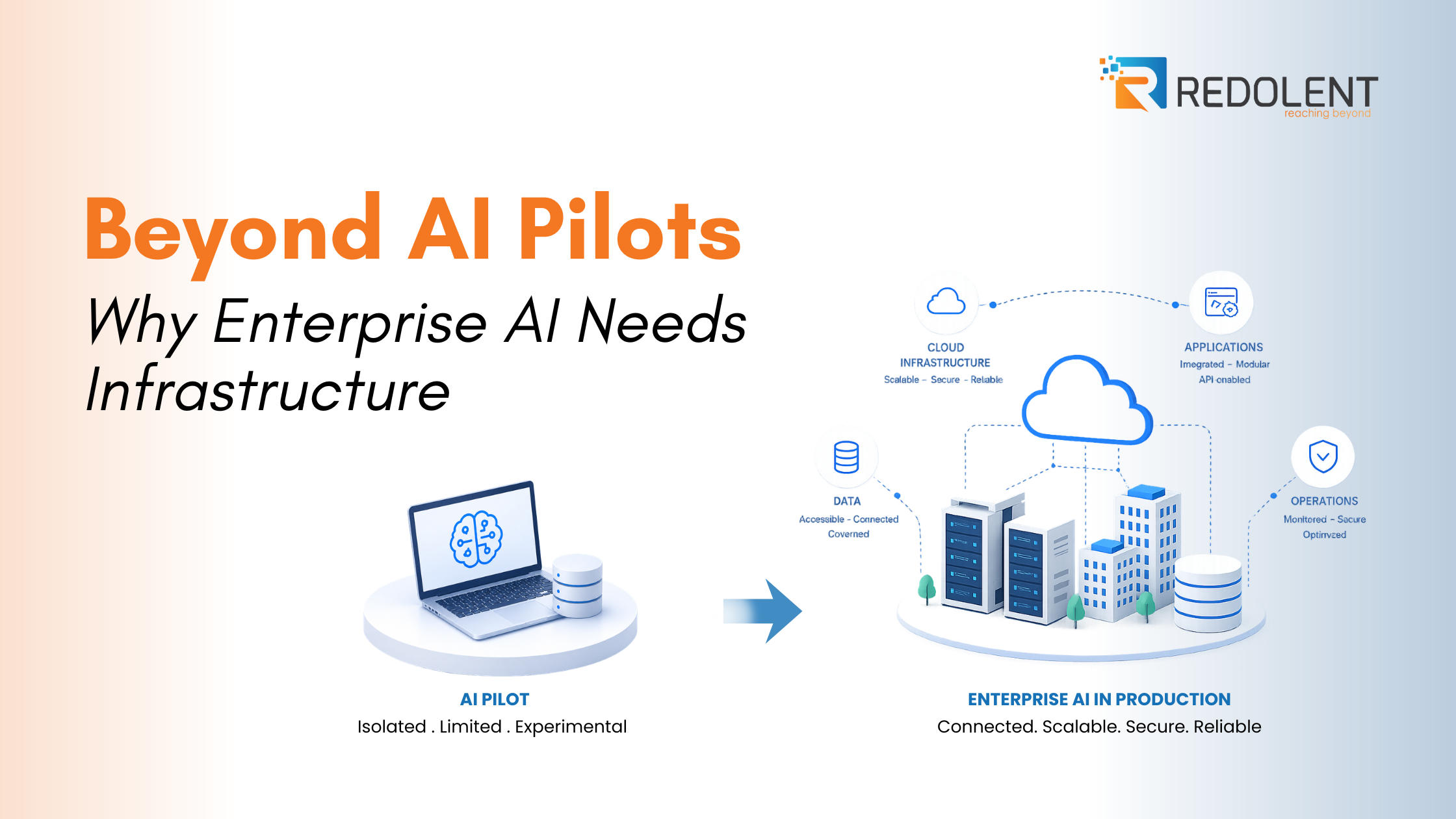 Beyond AI Pilots: Why Enterprise AI Needs Infrastructure